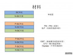 开云网页版入口（中国）开云责任有限公司可提供n型、p型外延片 